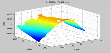 DIC-Q450-Shape-analysis