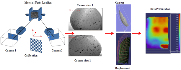 DIC System Working Principal